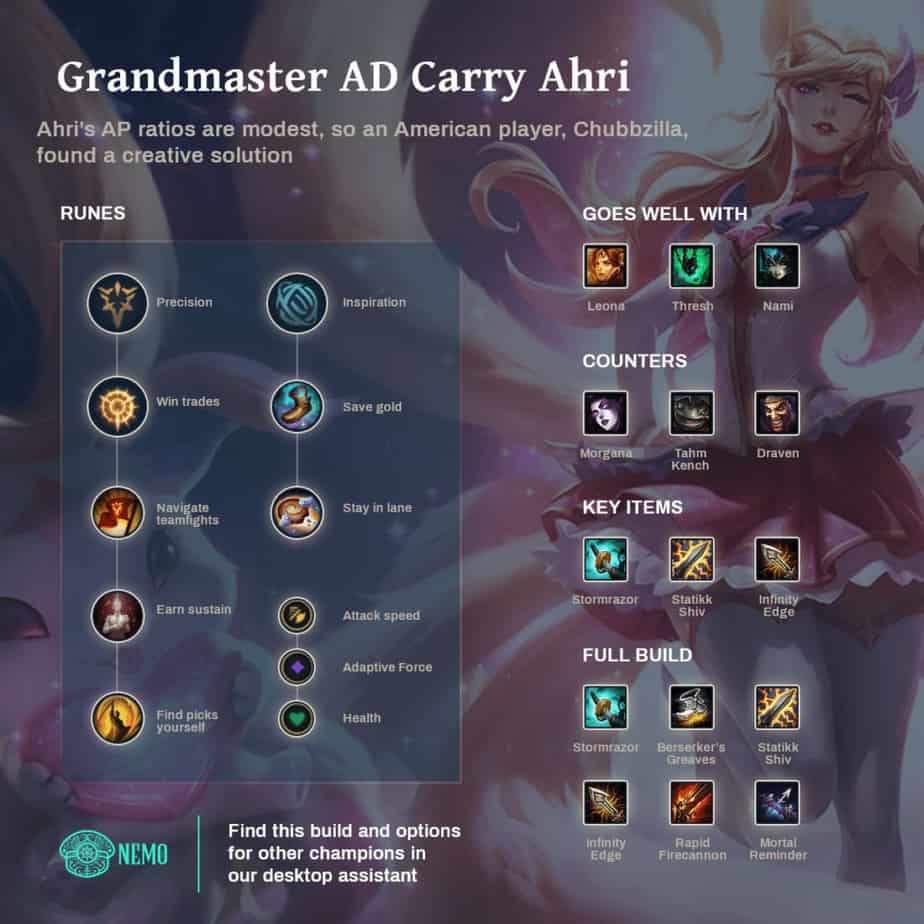 Ahri ARAM Build for Insane Damage and CHARM for Days 