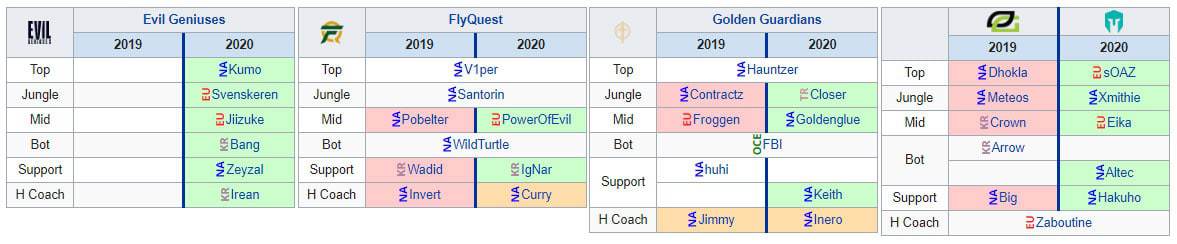 na lcs gamepedia