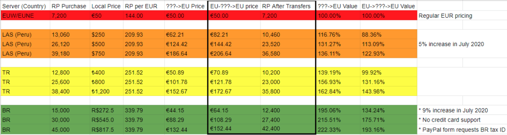 riot different riot points price