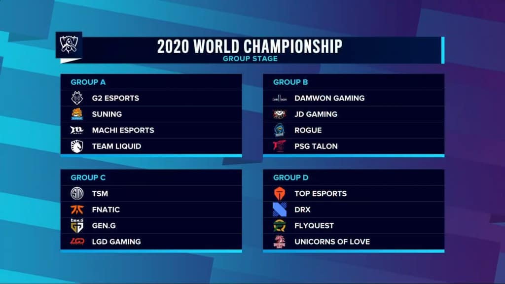 Worlds 2021: Complete and Detailed Viewership Stats