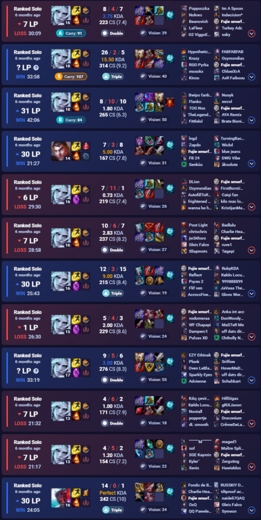 Real Difference between LOW and HIGH ELO (League of Legends) 